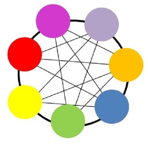 Das ist das Logo vom Netzwerk Für dich Für uns. 
